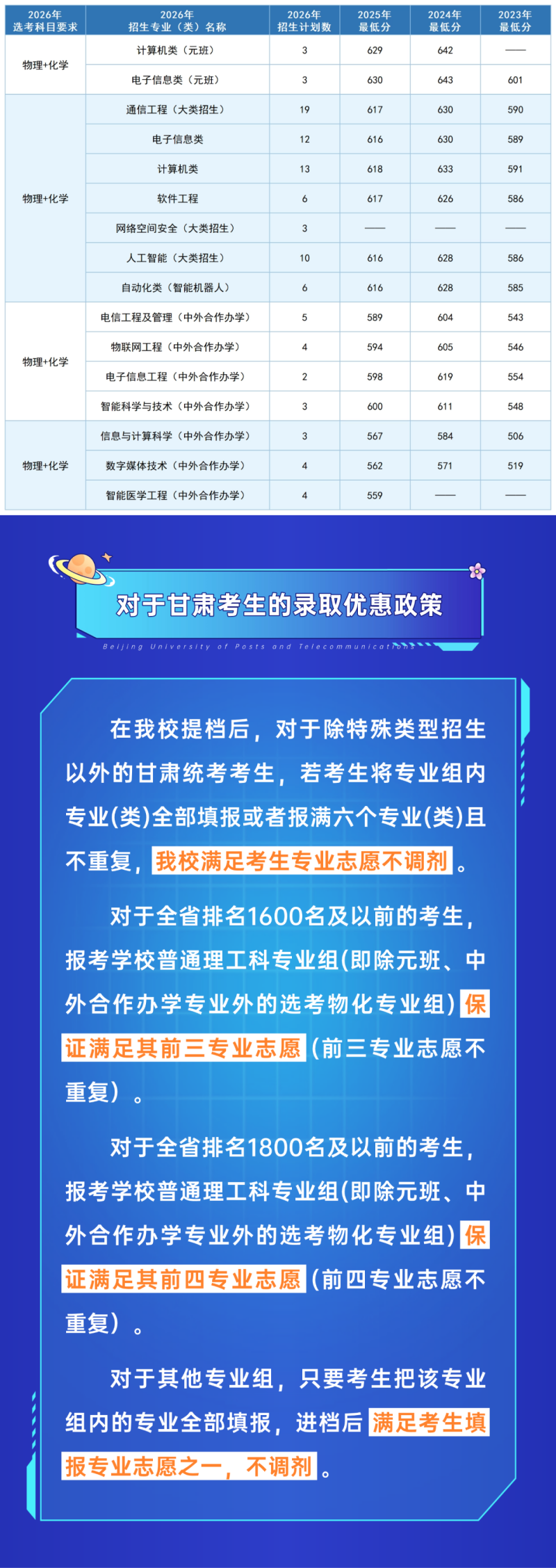 甘肃考生多少分能上北邮?2026年招生计划及近三年录取分数线公布