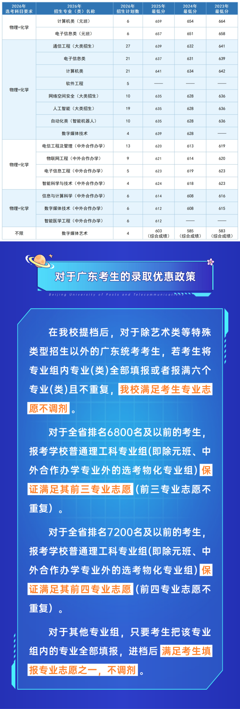 广东考生多少分能上北邮?2026年招生计划及近三年录取分数线公布