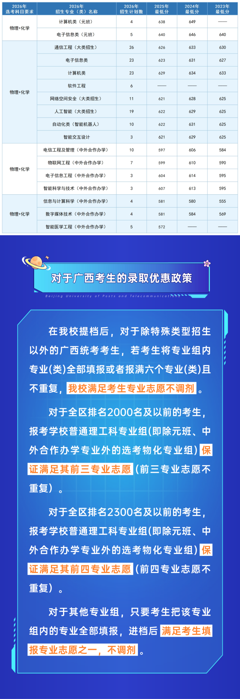 广西考生参考:北京邮电大学2026年招生计划及近三年录取分数线公布