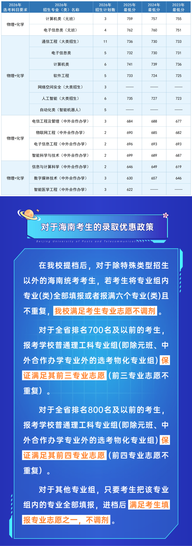 @海南考生：北京邮电大学2026年招生计划及录取优惠政策发布