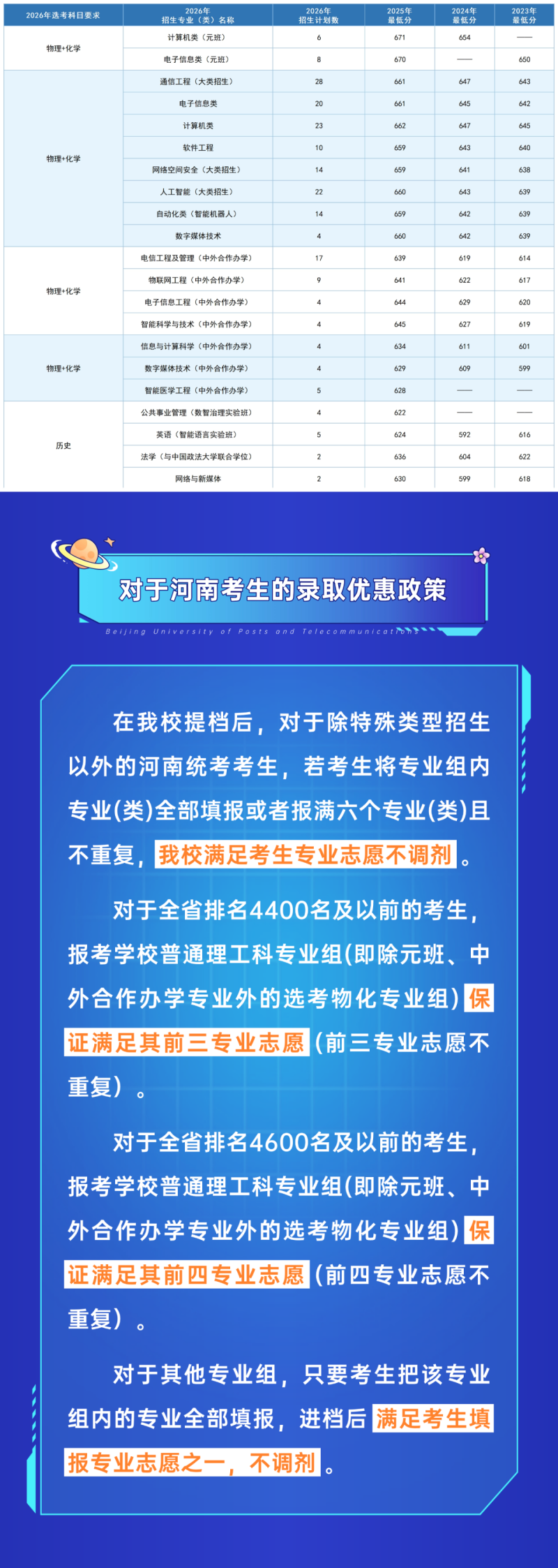 @河南考生:北京邮电大学2026年招生计划及近三年各专业分数线公布