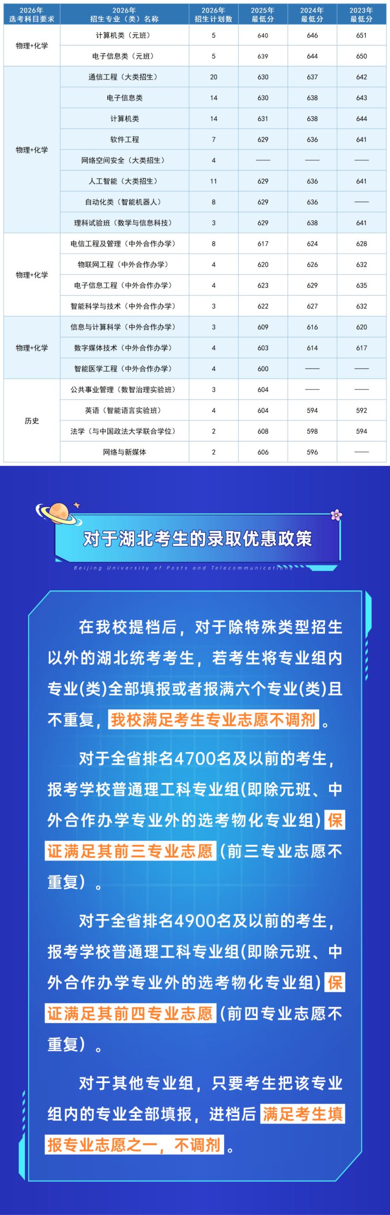 @河北考生：北京邮电大学2026年招生计划及录取政策公布