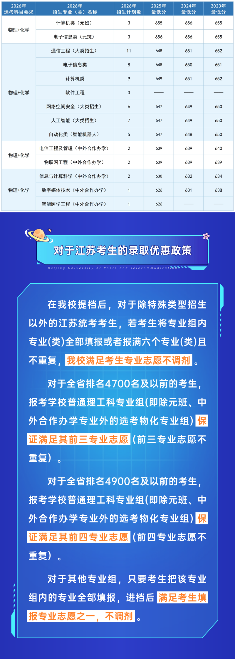 江苏考生多少分能上北邮?2026年招生计划及近三年录取分数线公布