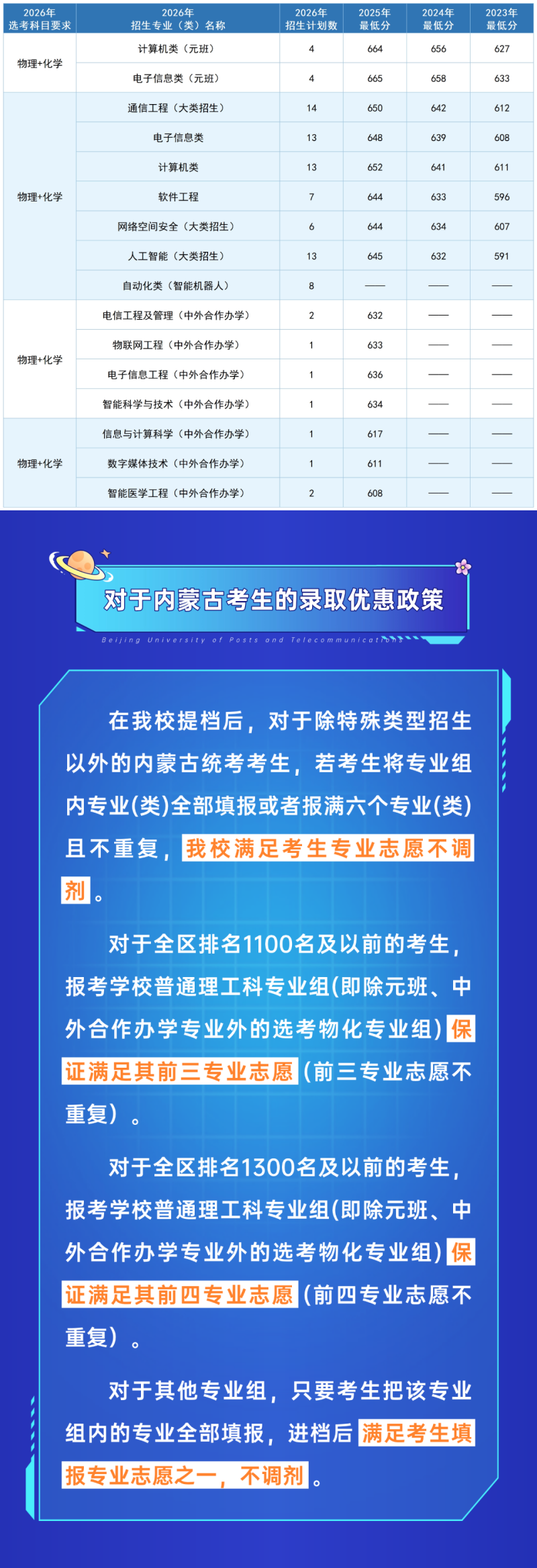 北京邮电大学2026年在内蒙古招生计划及近三年分数线公布