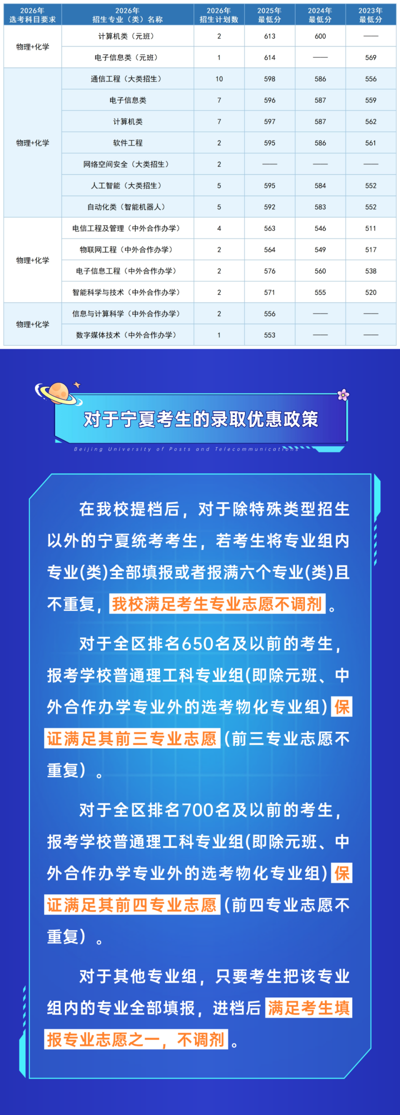 宁夏考生多少分能上北京邮电大学