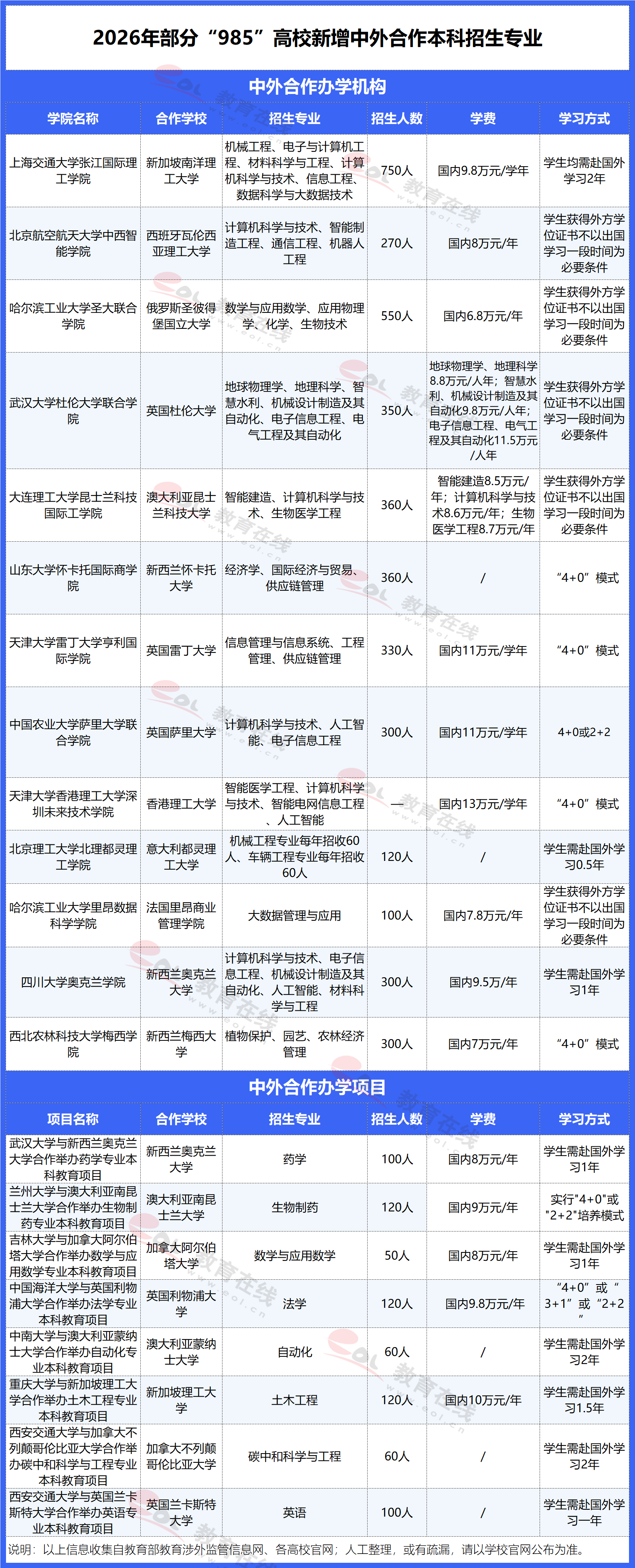 多花几十万冲