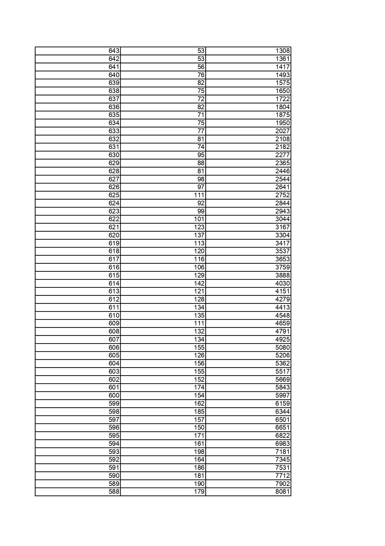 2.黑龙江省2025年普通高考物理类文化课一分段统计表_page-0002