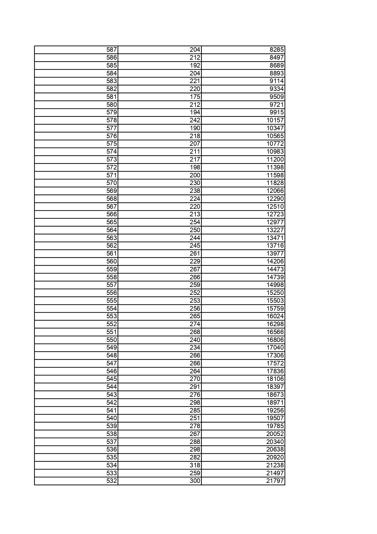 2.黑龙江省2025年普通高考物理类文化课一分段统计表_page-0003