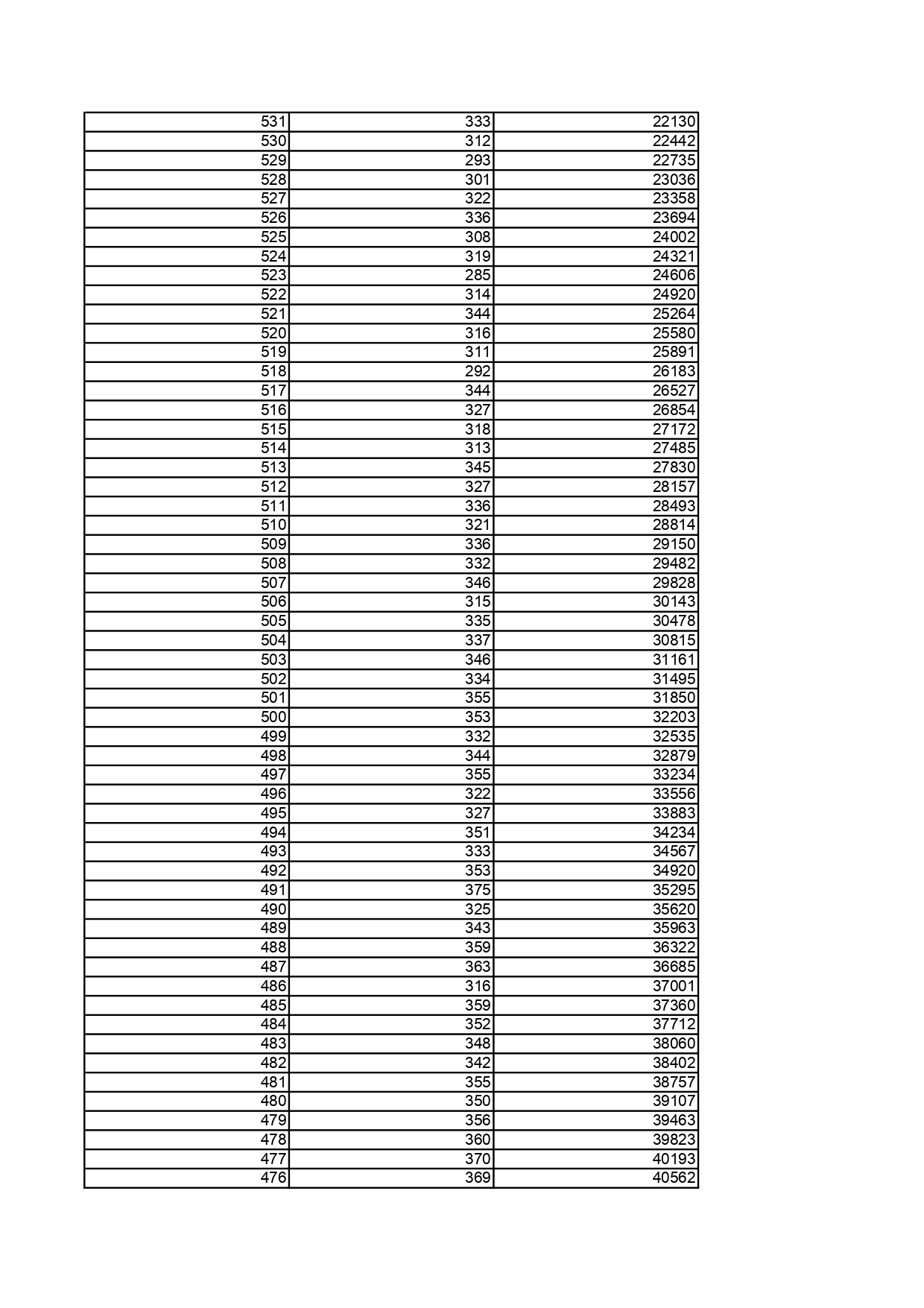 2.黑龙江省2025年普通高考物理类文化课一分段统计表_page-0004