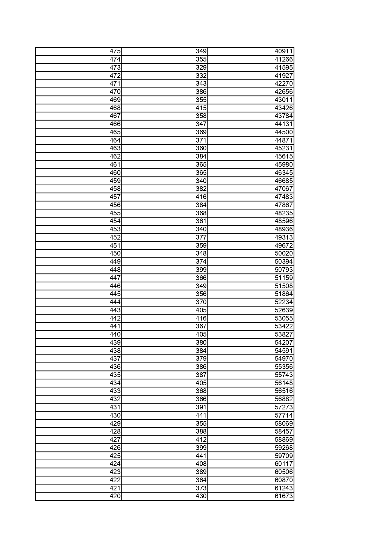 2.黑龙江省2025年普通高考物理类文化课一分段统计表_page-0005