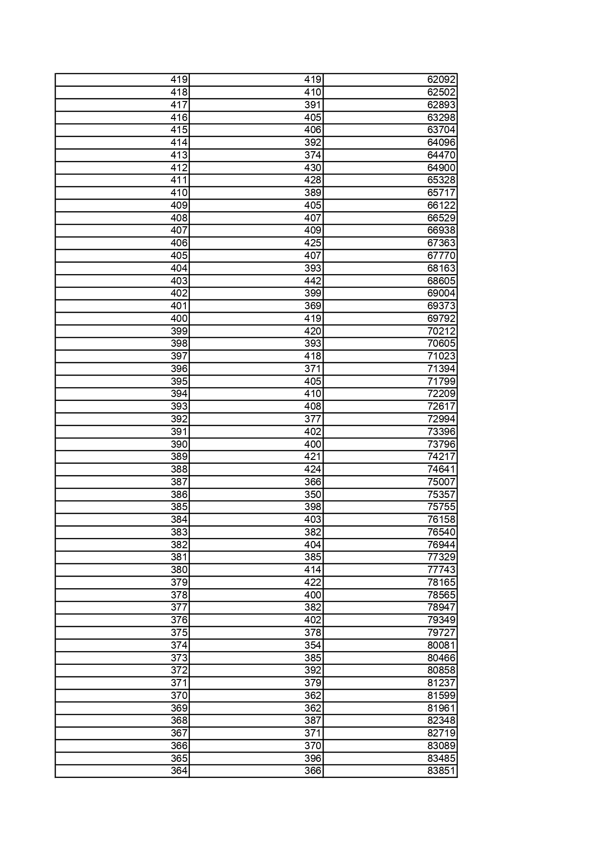 2.黑龙江省2025年普通高考物理类文化课一分段统计表_page-0006
