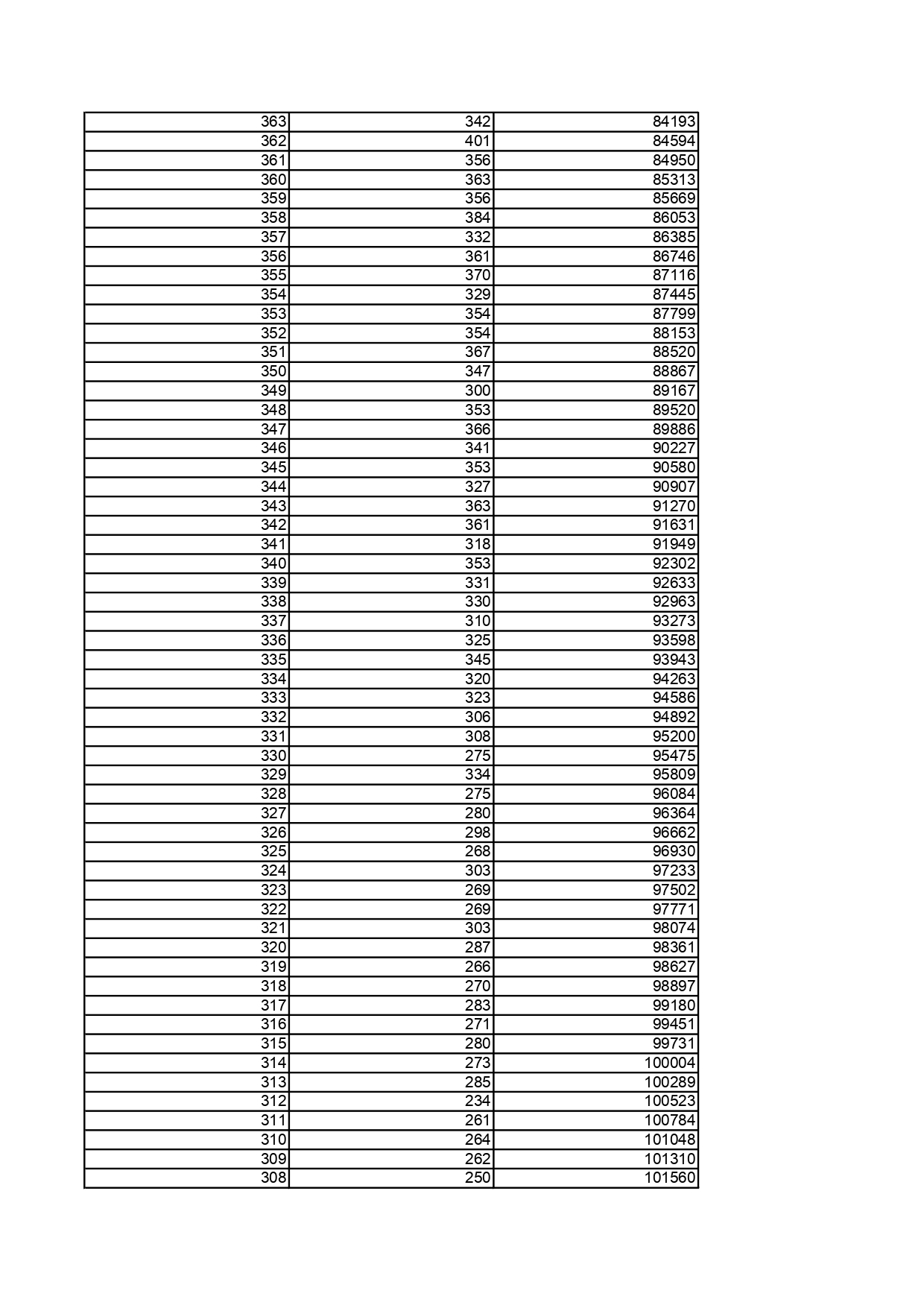 2.黑龙江省2025年普通高考物理类文化课一分段统计表_page-0007