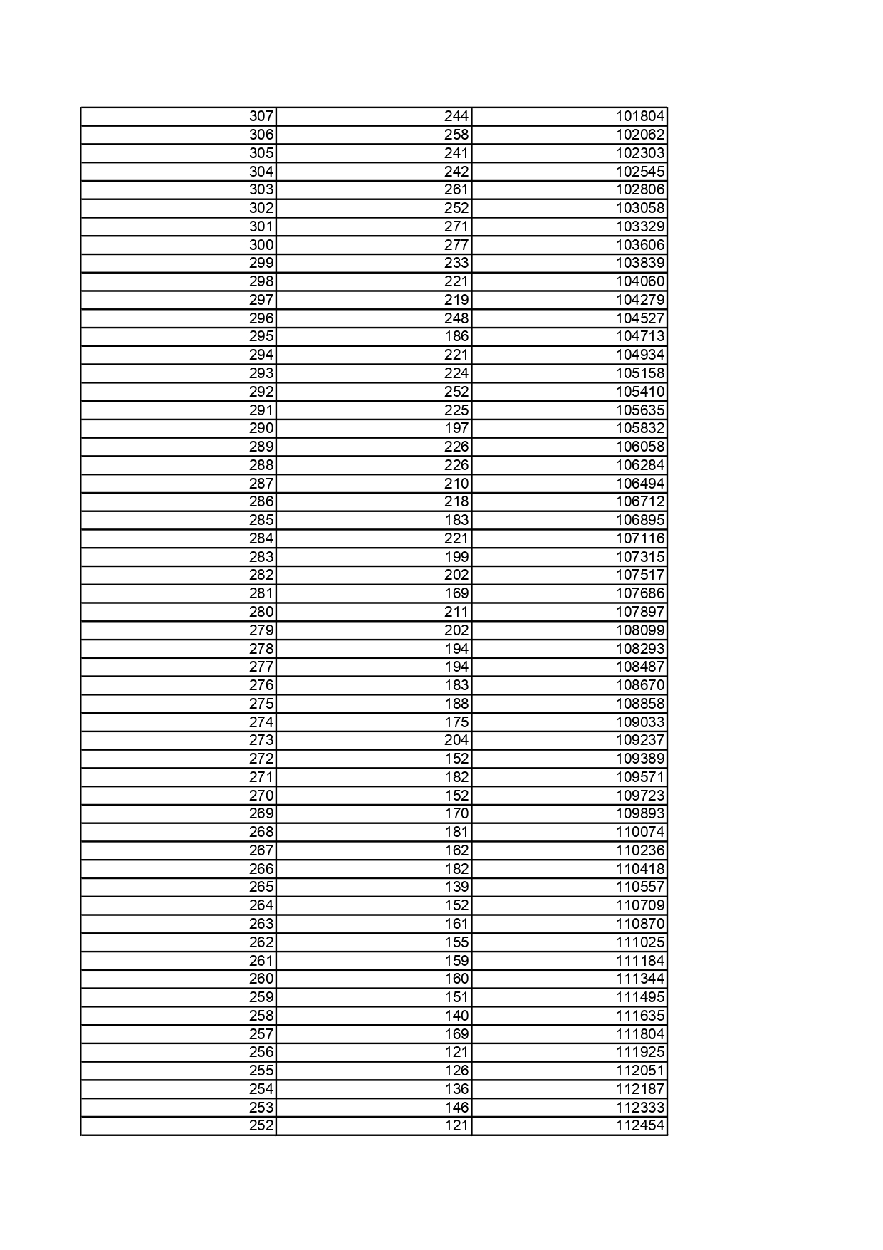 2.黑龙江省2025年普通高考物理类文化课一分段统计表_page-0008