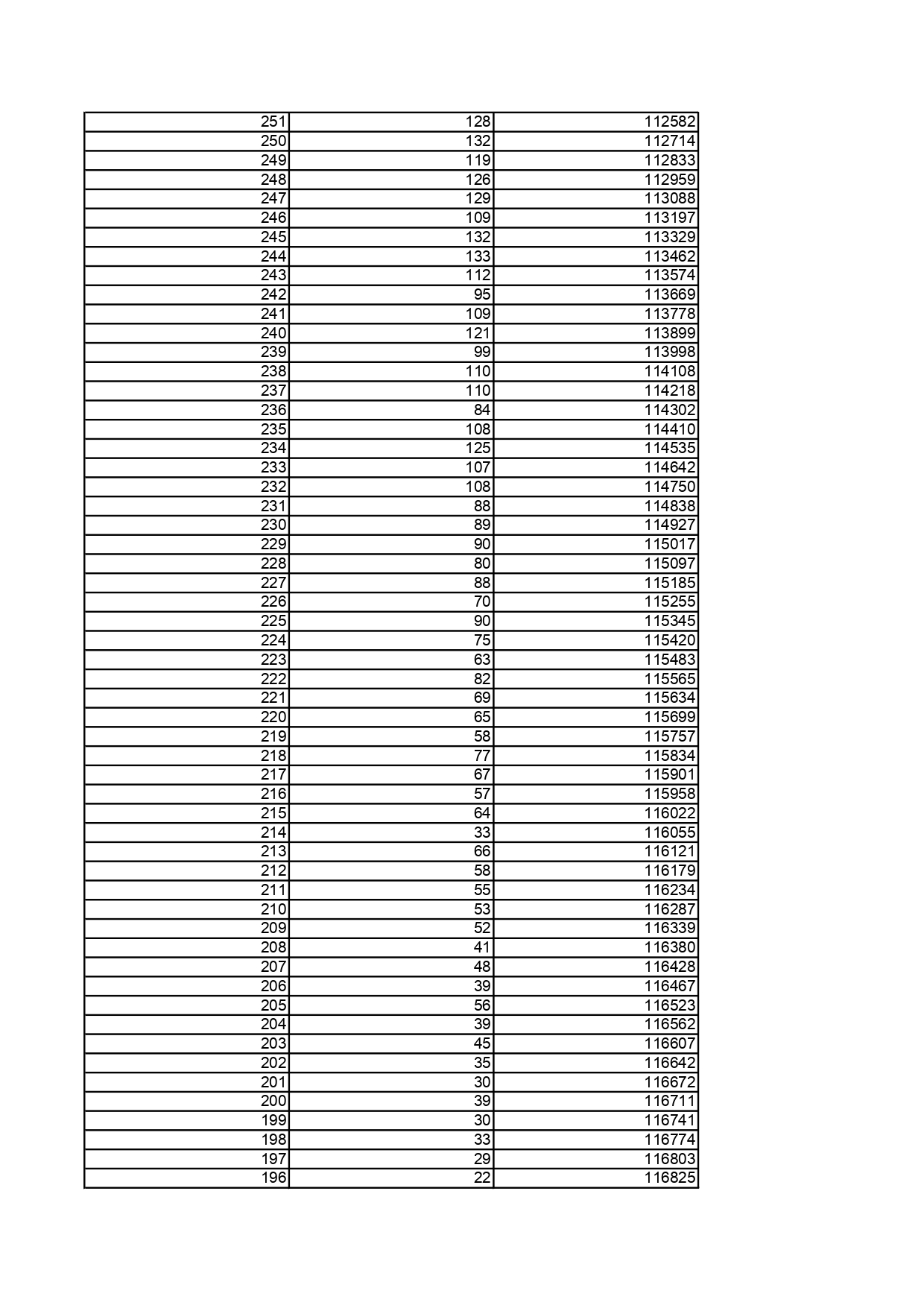 2.黑龙江省2025年普通高考物理类文化课一分段统计表_page-0009