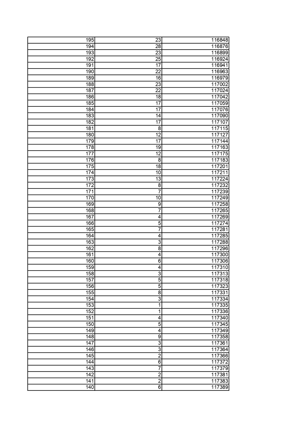 2.黑龙江省2025年普通高考物理类文化课一分段统计表_page-0010