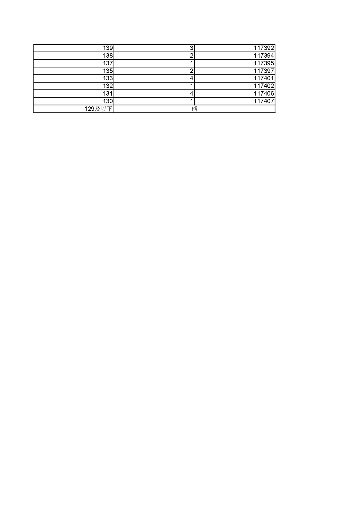 2.黑龙江省2025年普通高考物理类文化课一分段统计表_page-0011