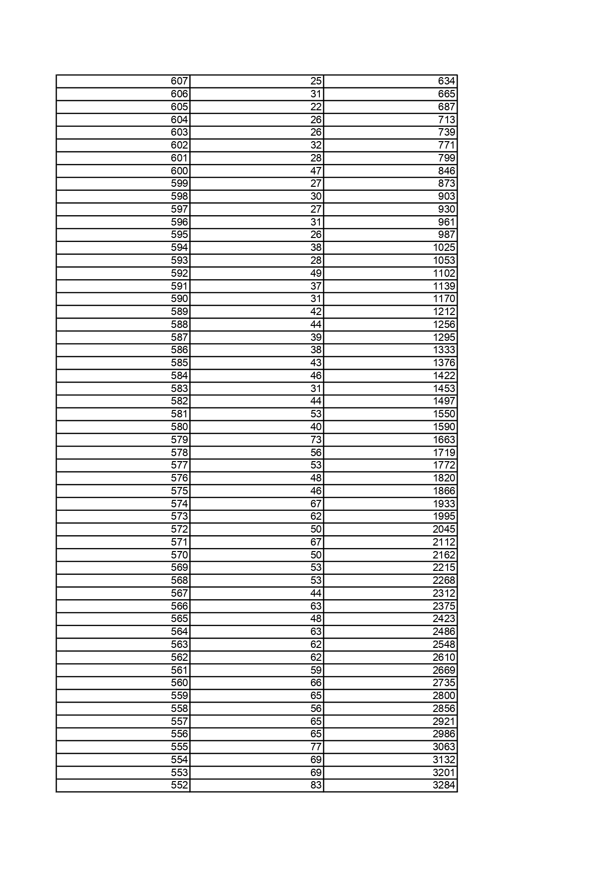 1.黑龙江省2025年普通高考历史类文化课一分段统计表_page-0002