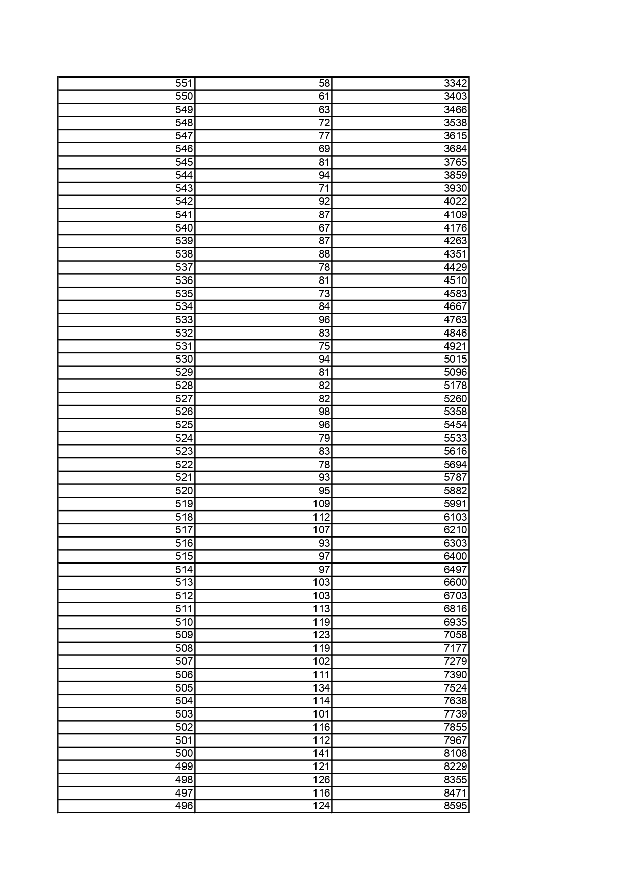 1.黑龙江省2025年普通高考历史类文化课一分段统计表_page-0003