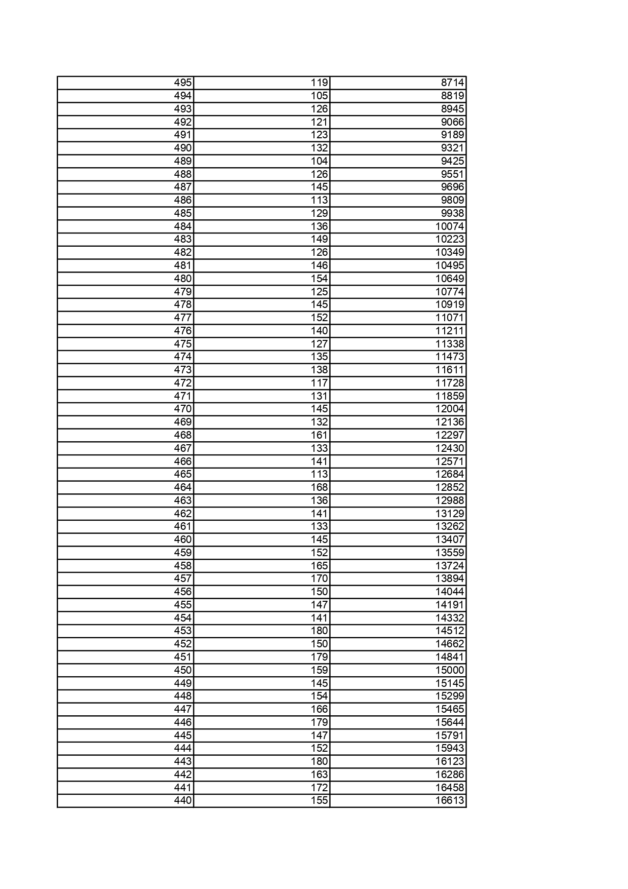 1.黑龙江省2025年普通高考历史类文化课一分段统计表_page-0004