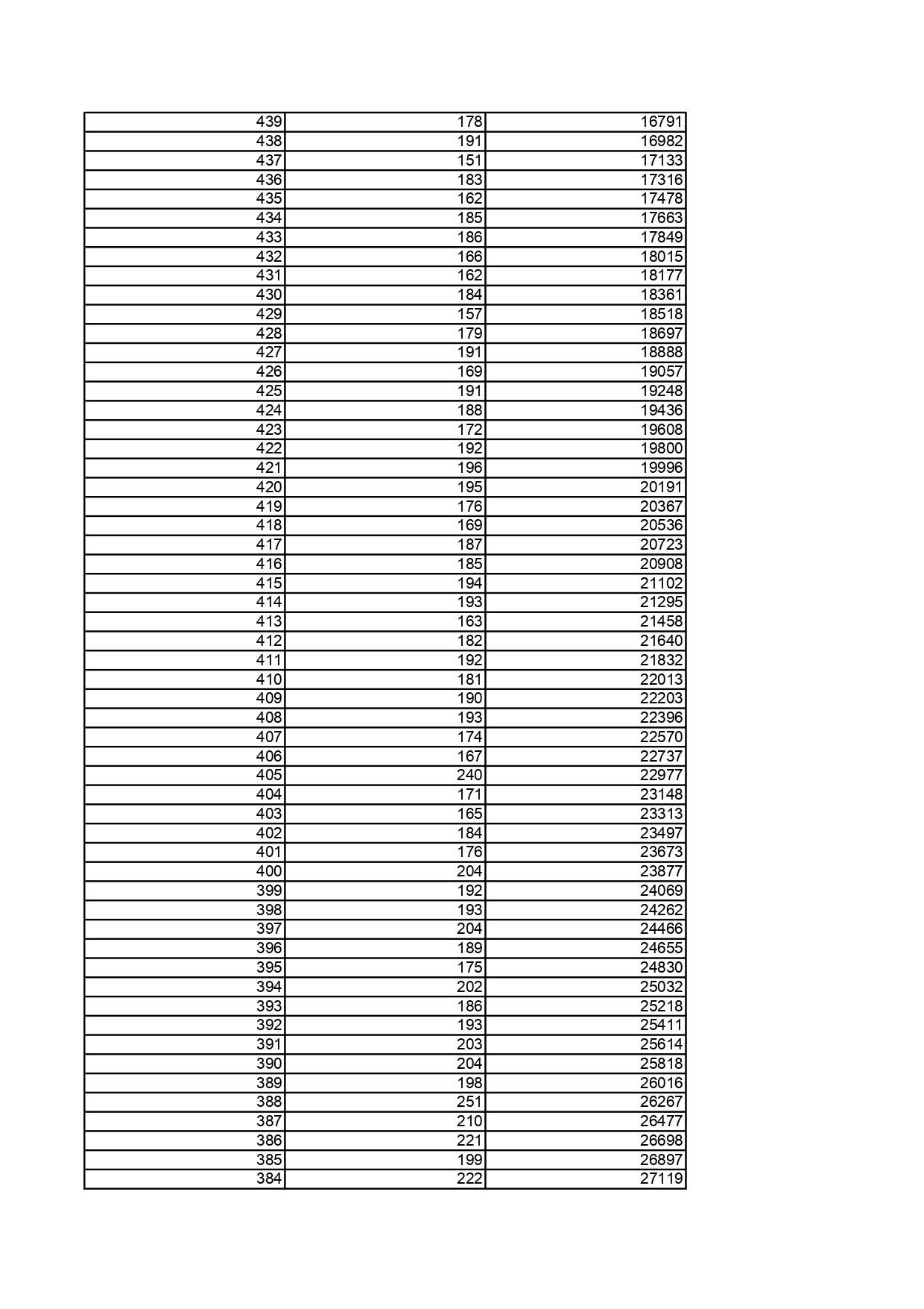 1.黑龙江省2025年普通高考历史类文化课一分段统计表_page-0005
