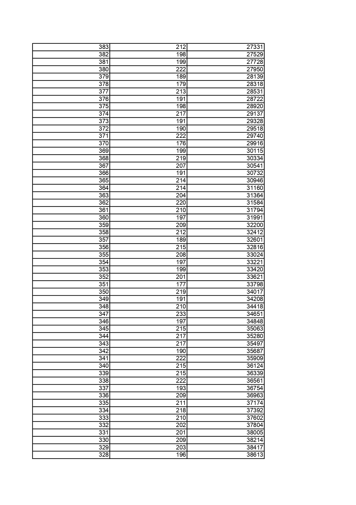 1.黑龙江省2025年普通高考历史类文化课一分段统计表_page-0006