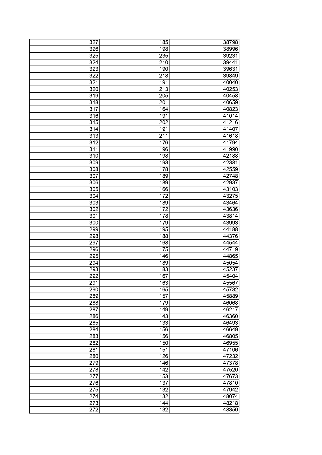 1.黑龙江省2025年普通高考历史类文化课一分段统计表_page-0007