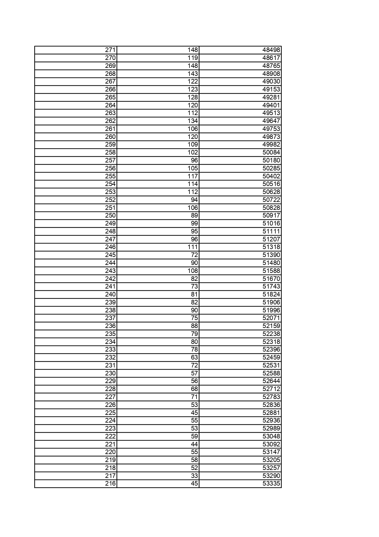 1.黑龙江省2025年普通高考历史类文化课一分段统计表_page-0008