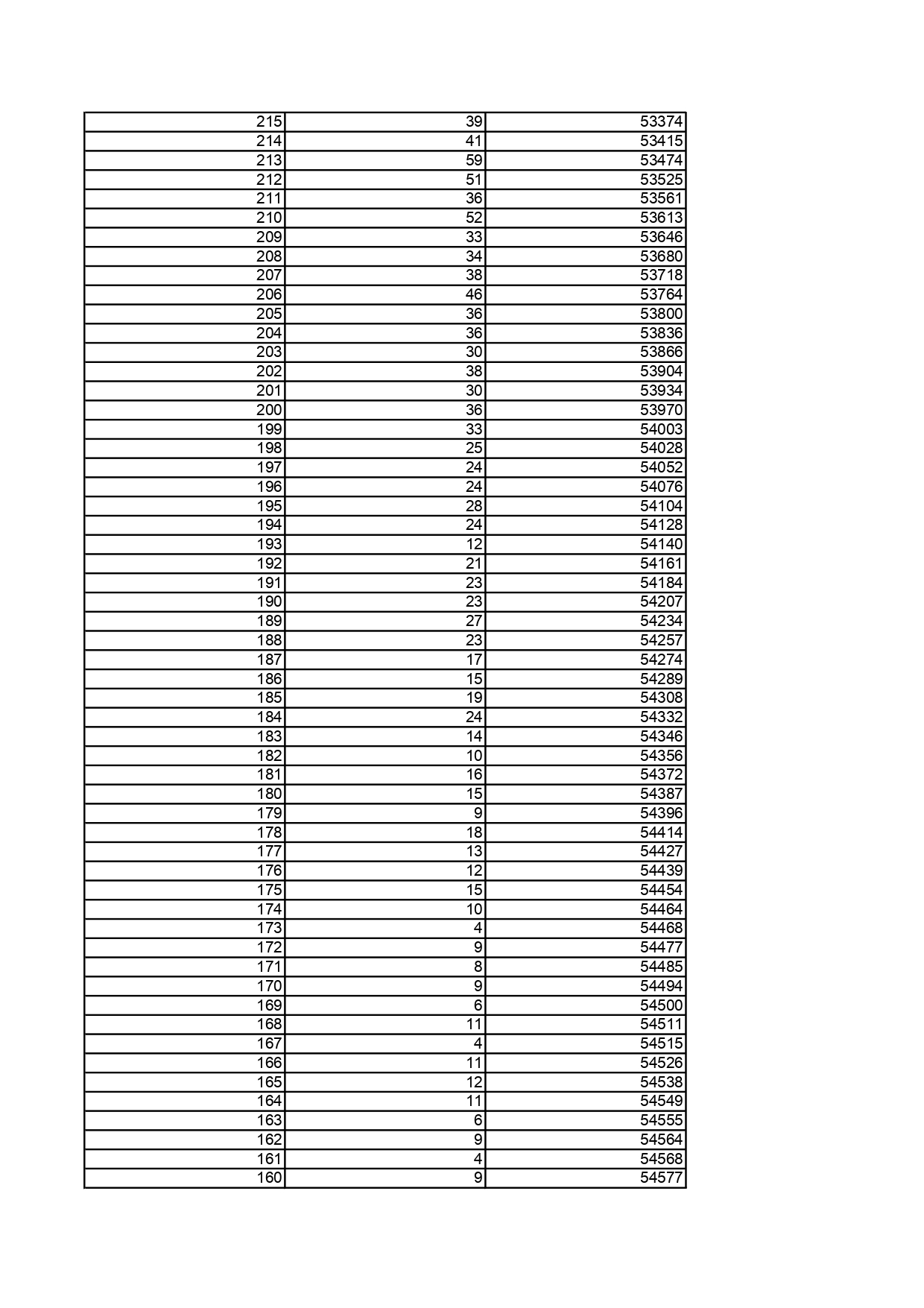 1.黑龙江省2025年普通高考历史类文化课一分段统计表_page-0009