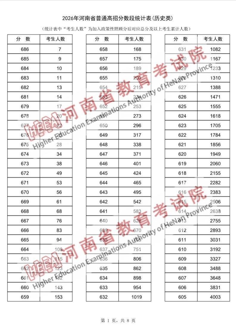 河南一分一段1