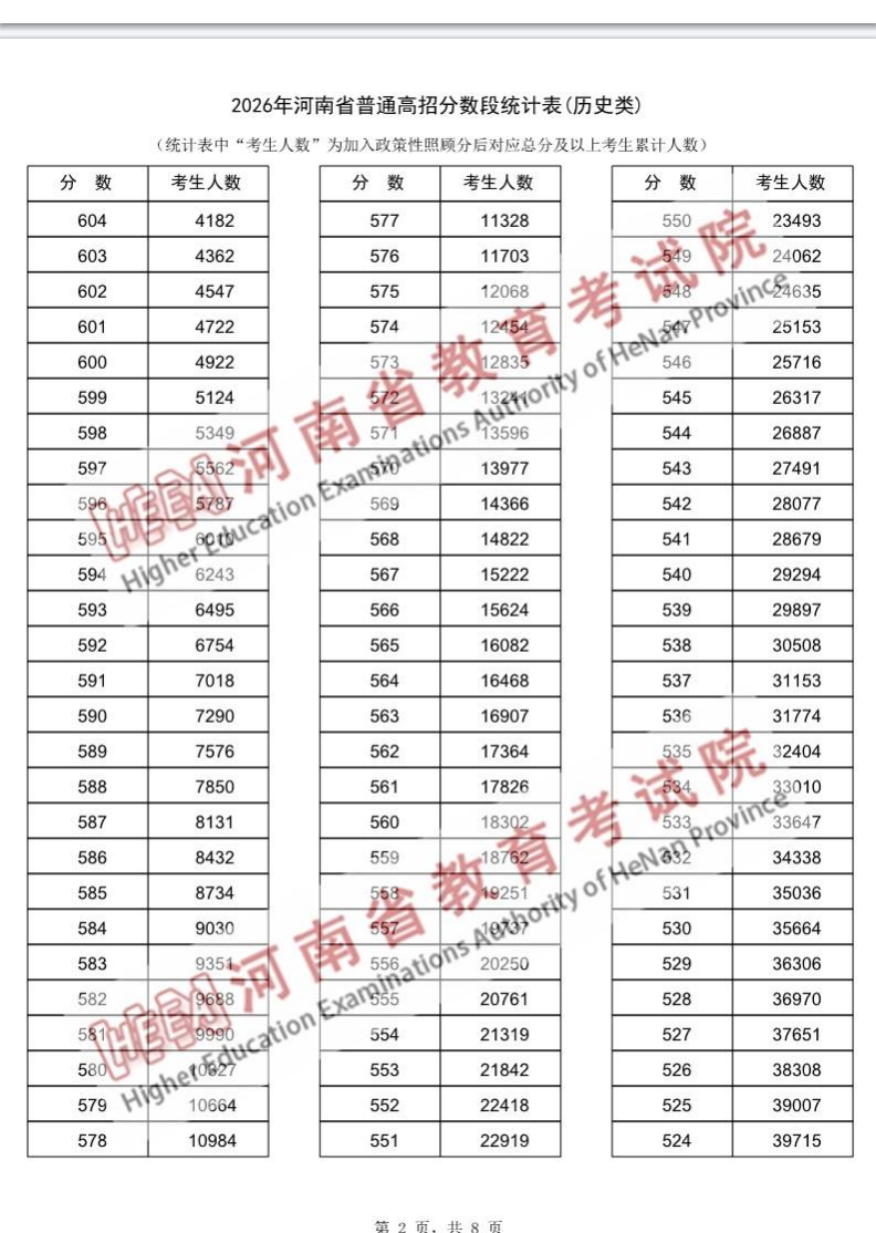 河南一分一段2