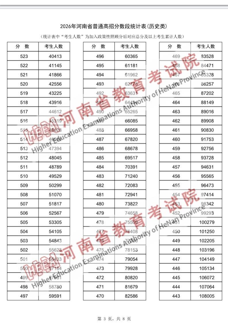 河南一分一段3