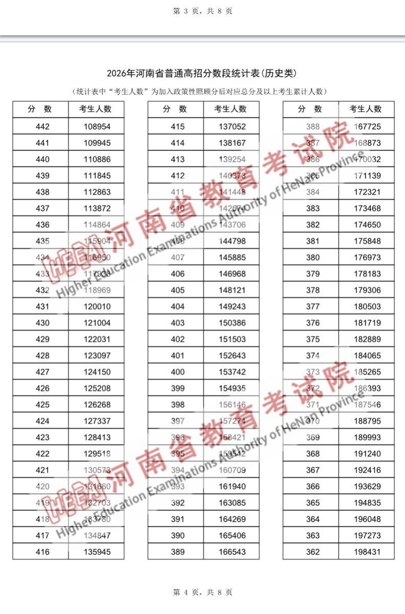 河南一分一段4