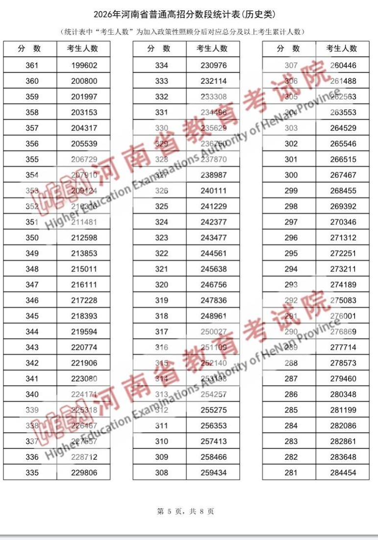 河南一分一段5