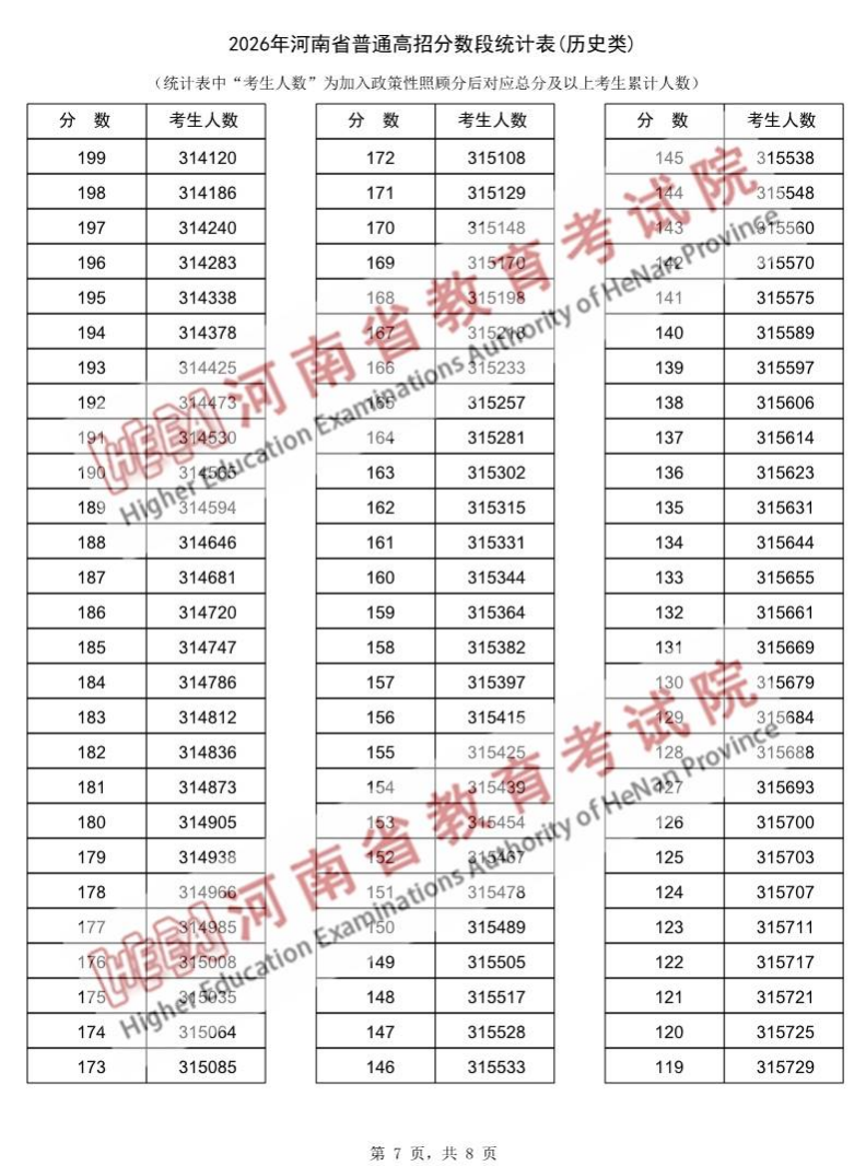 河南一分一段7