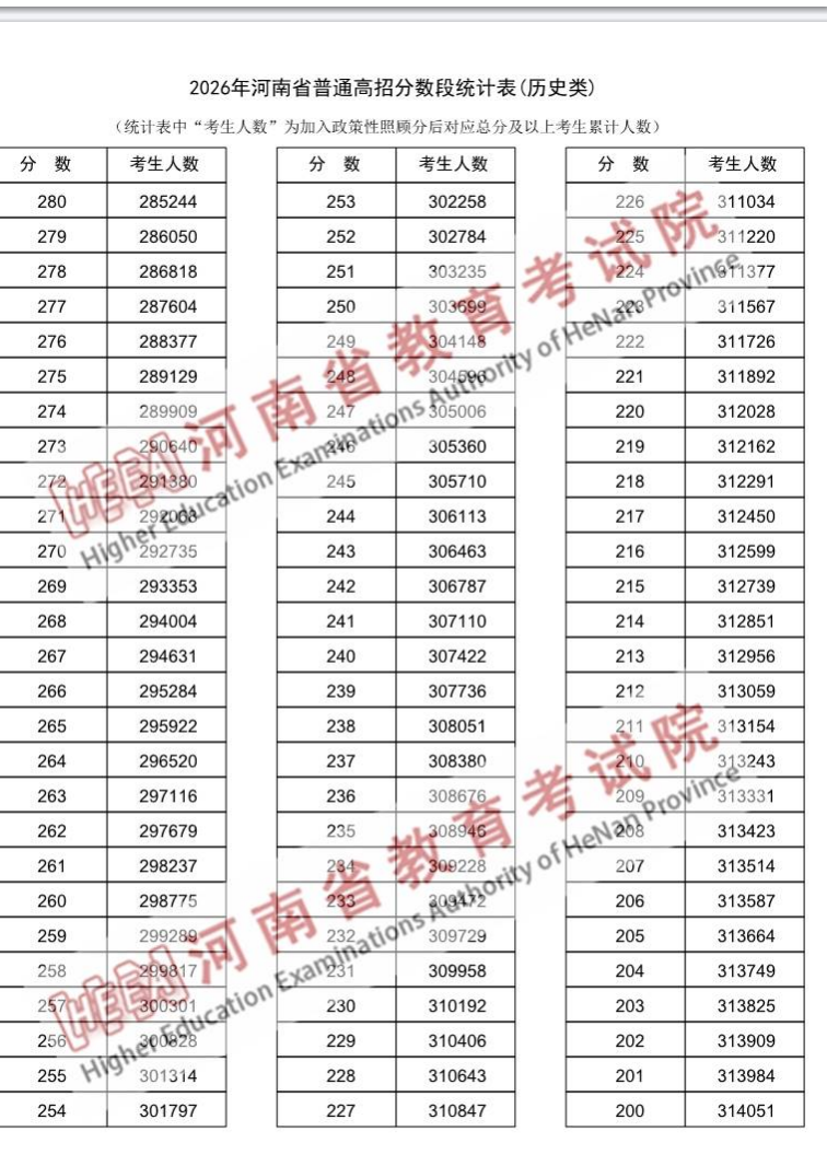 河南一分一段6