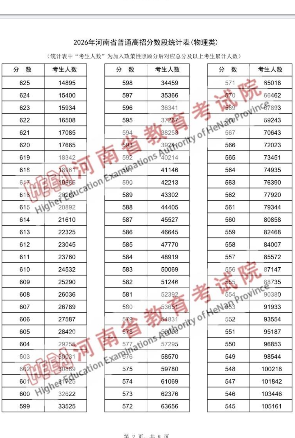 一分一段物理类2