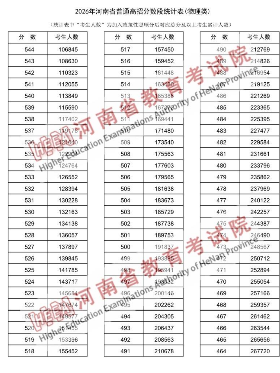 一分一段物理类3