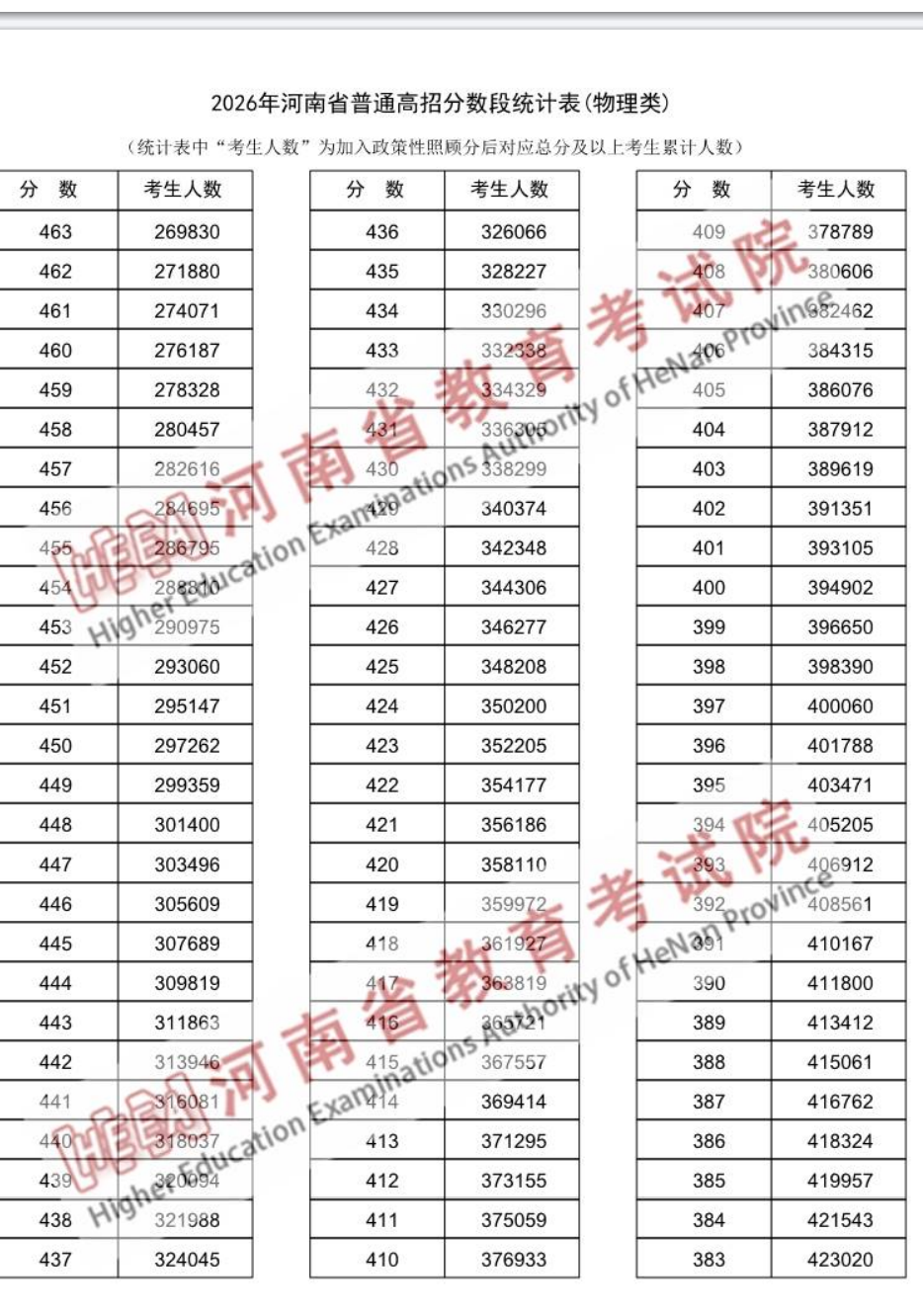 一分一段物理类4