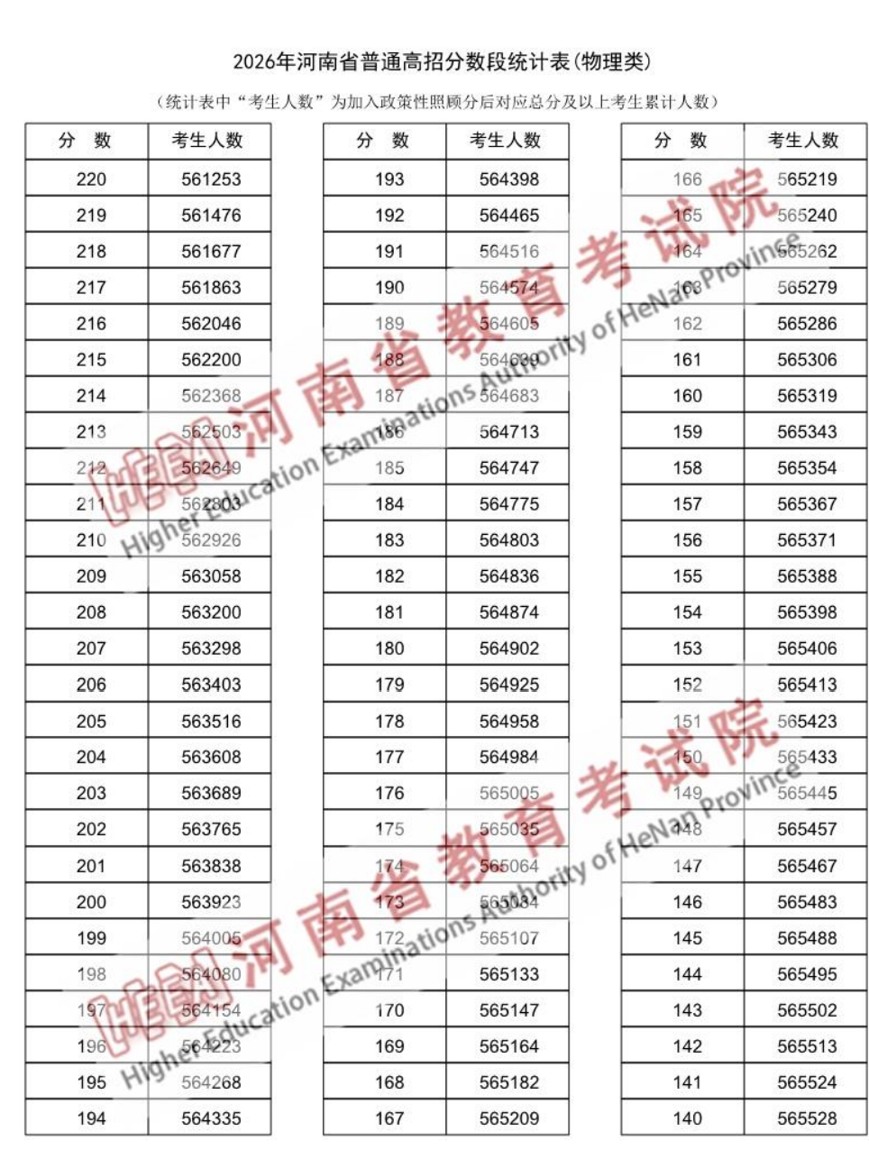 一分一段物理类7