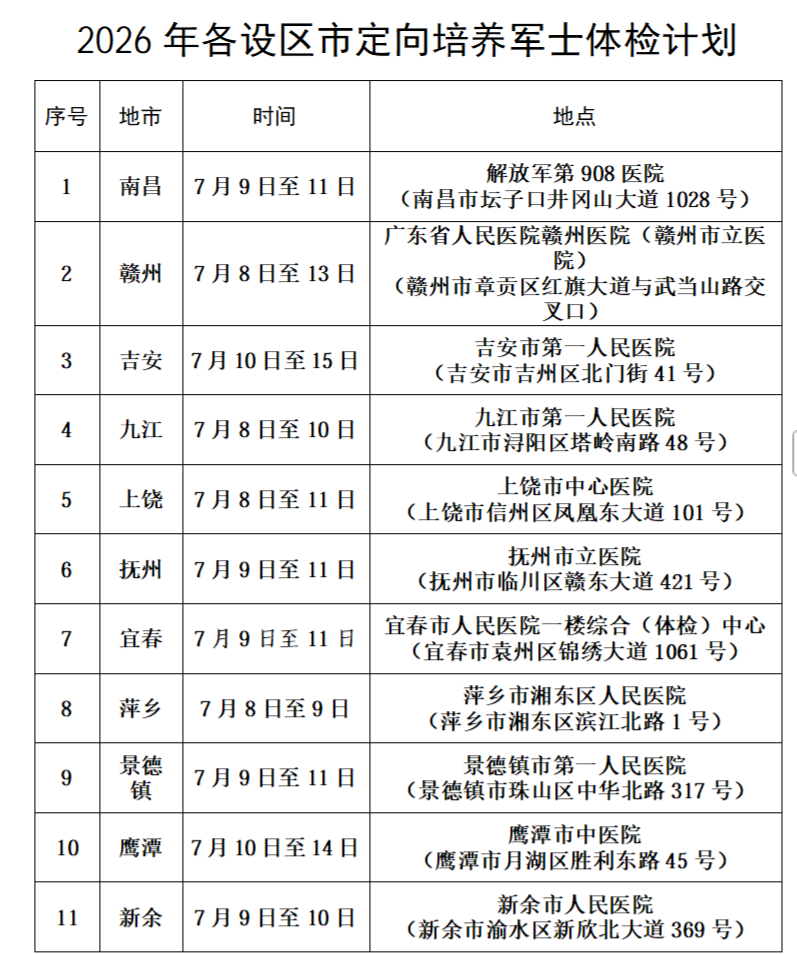 2026年江西省定向培养军士体检计划