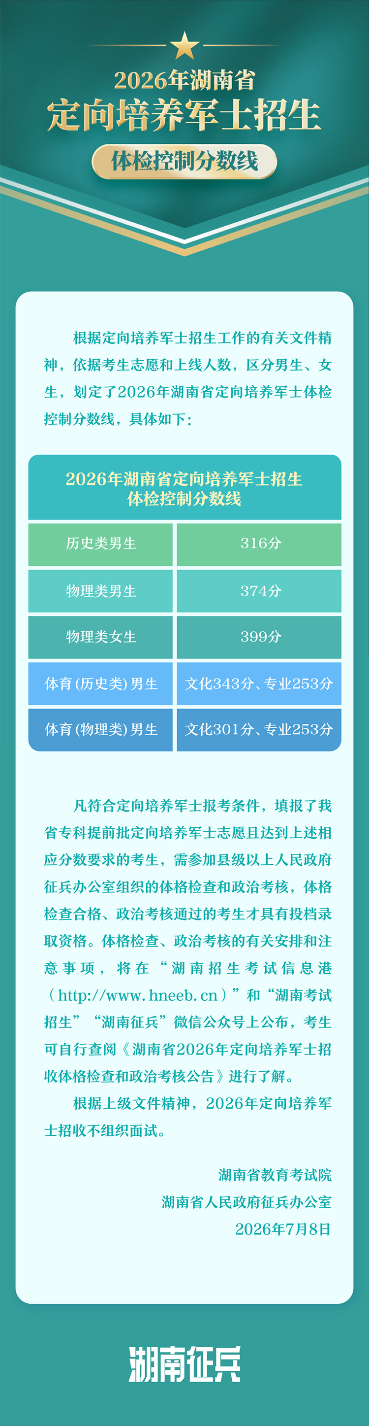 2026年湖南省定向培养军士招生体检控制分数线