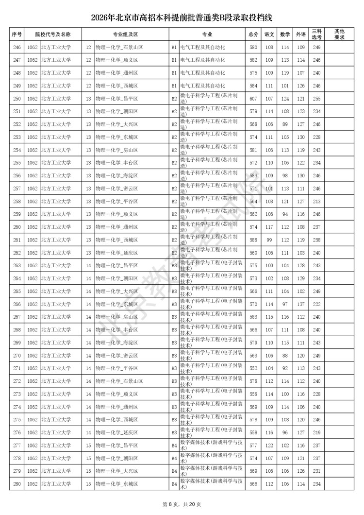 2026年北京市高招本科提前批普通类B段录取投档线_page-0008