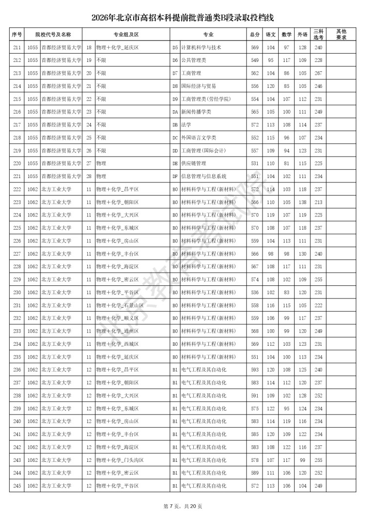 2026年北京市高招本科提前批普通类B段录取投档线_page-0007