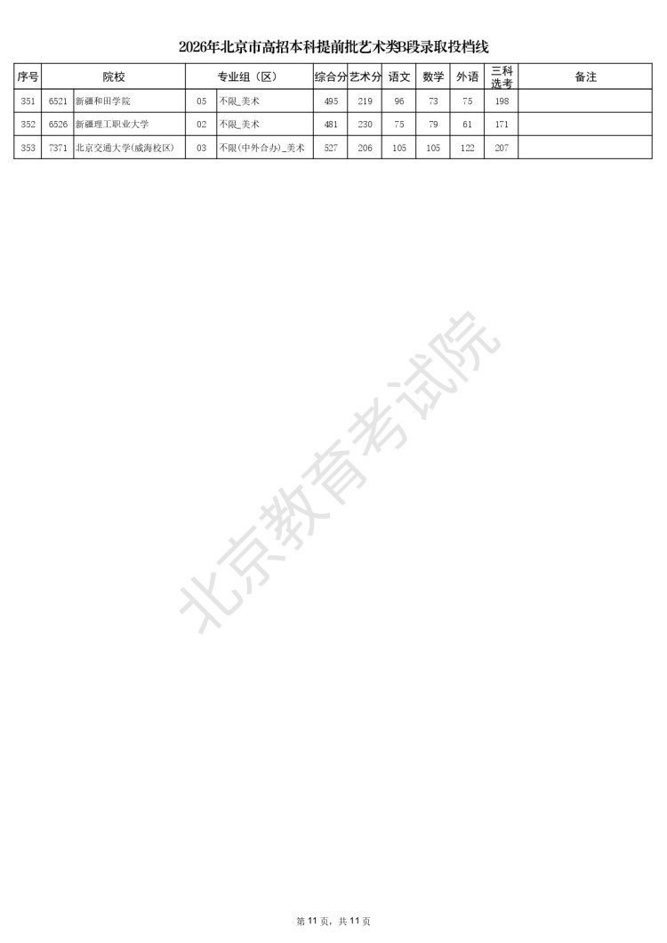2026年北京市高招本科提前批艺术类B段录取投档线_page-0011