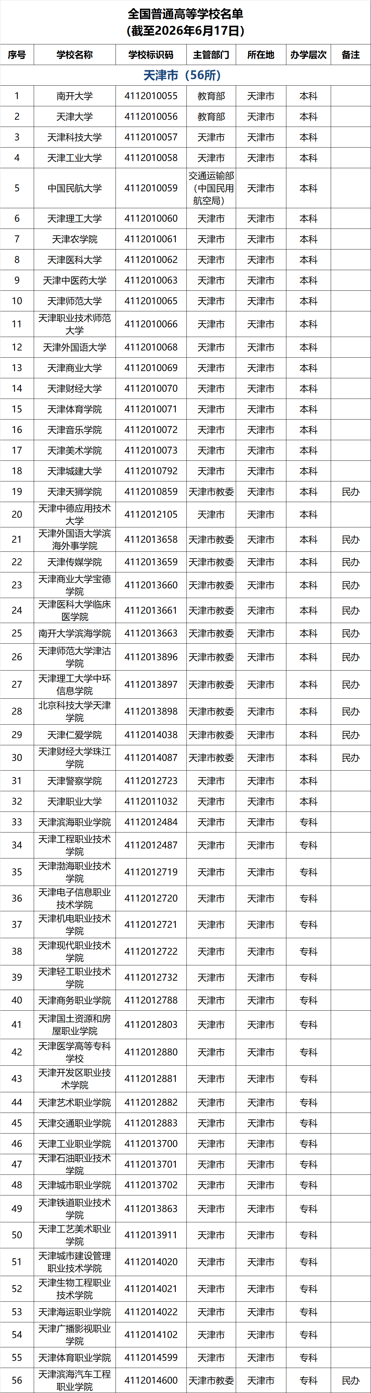 天津高校名单