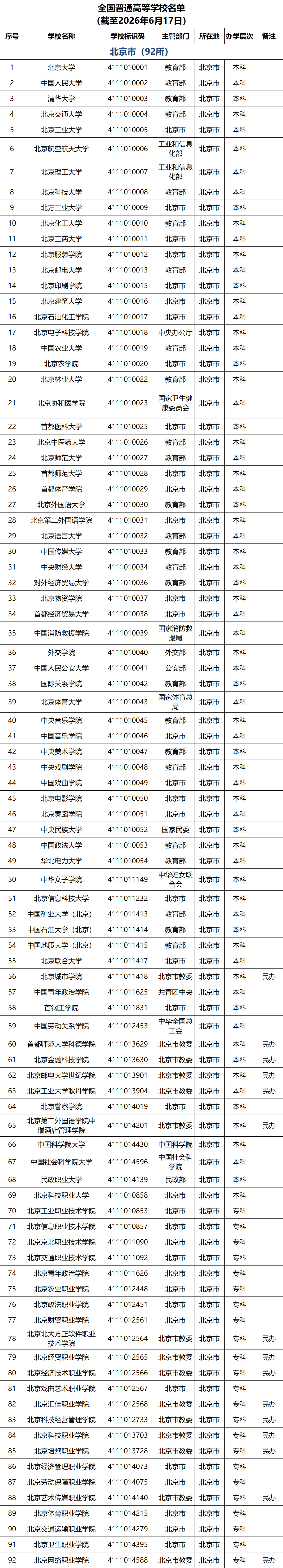 北京高校名单