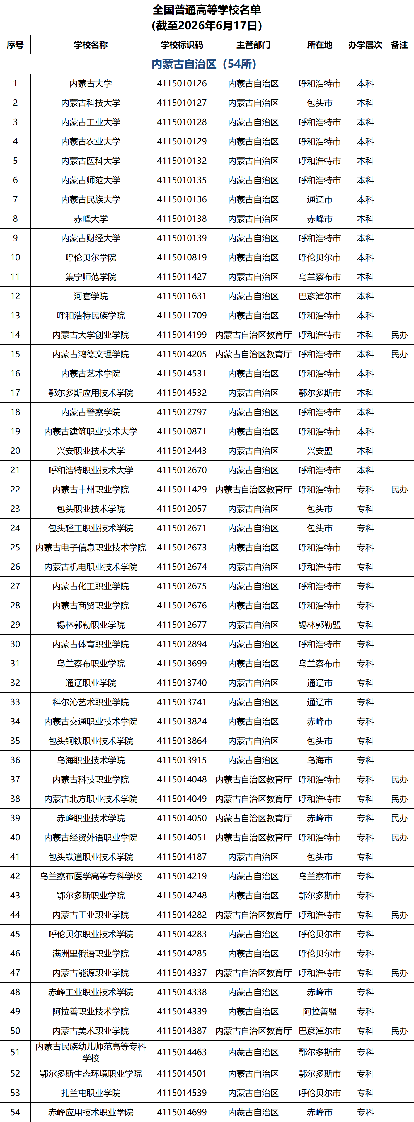 内蒙古高校名单