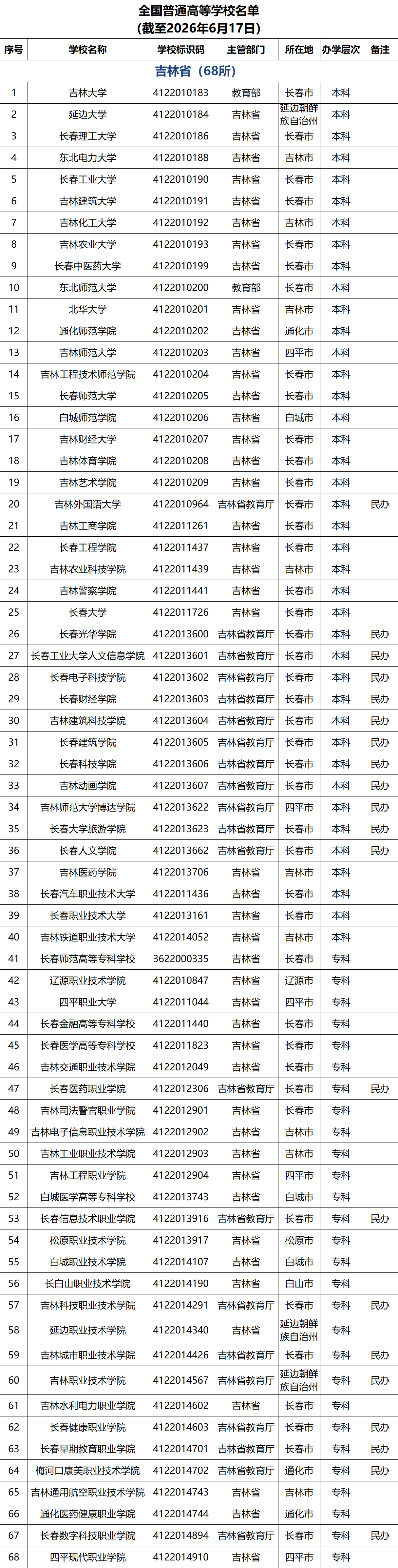 吉林高校名单