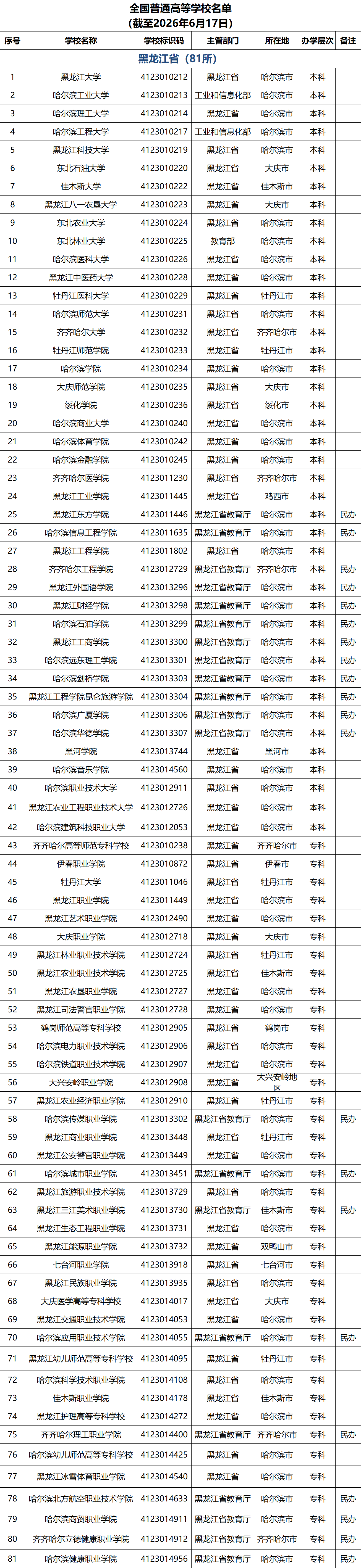 黑龙江高校名单