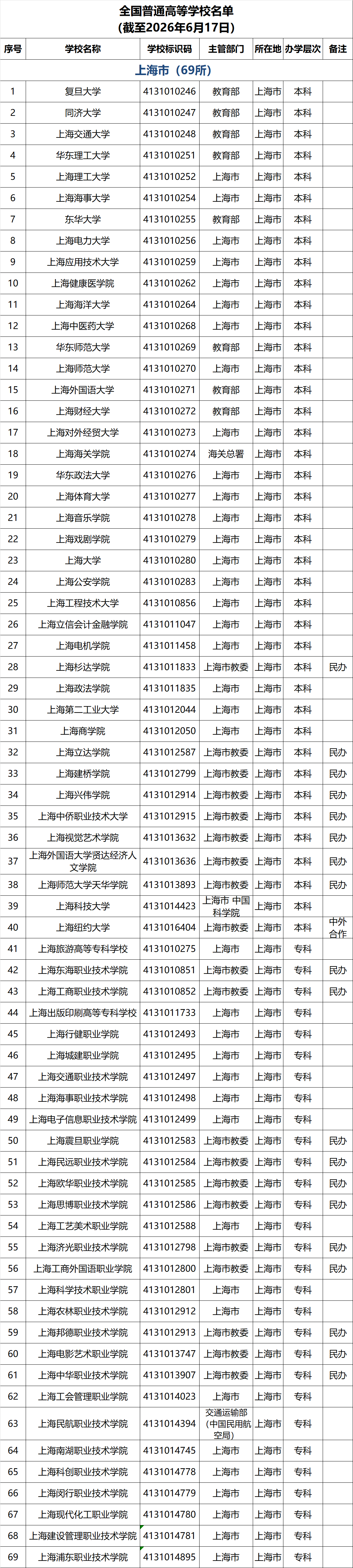 上海高校名单